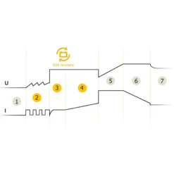 GYS GYSFLASH 4.12 4 12 029422 Batterieladegerät Automatisch 12V Ladeerhaltung -Deutschland Werk Geist Verkaufs-Shop 029422 secondary 4